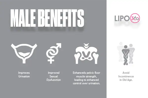 The ems chair therapy unveiled 3 male benefits of EMS Chair Redhill
