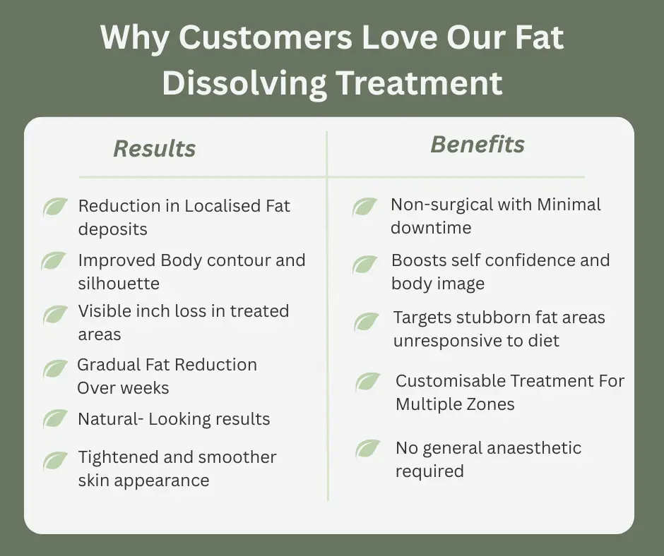 Uncovering the Mechanics of Fat-Dissolving Surgery 2 Fat-dissolving Redhill table of benefits